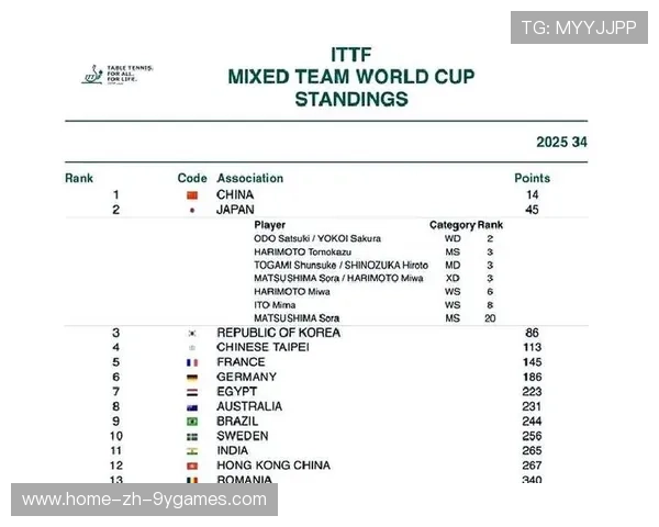 世界杯新赛制下，此组极有可能出现多队同分